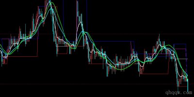 [文华财经指标]强弱支撑压力